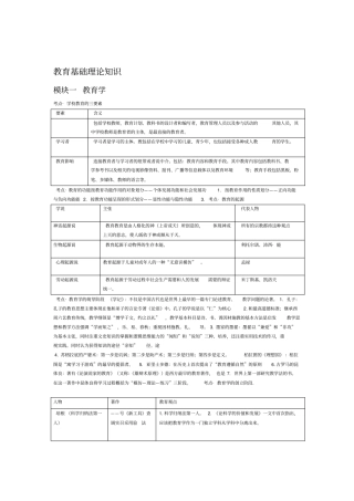 教育综合基础理论知识