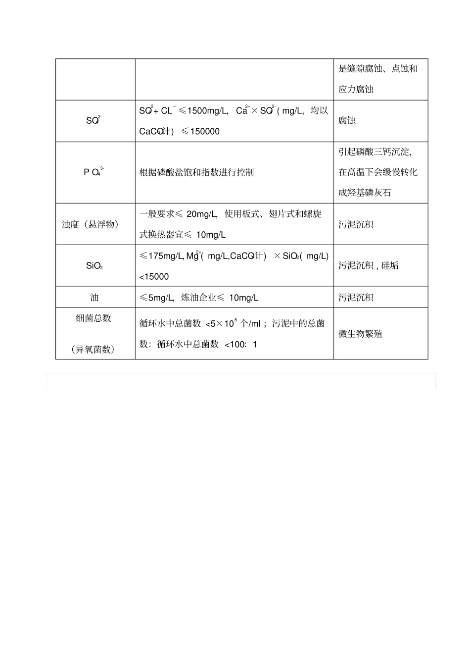 敞开式循环冷却水水质要求_第2页