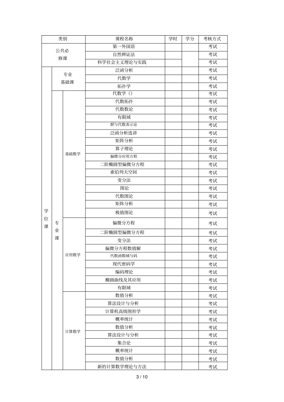 数学一级学科硕士研究生培养方案_第3页