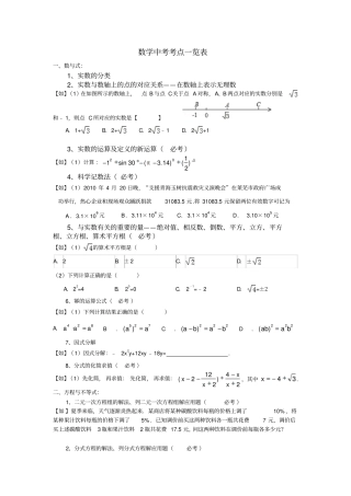 数学中考考点配例题资料