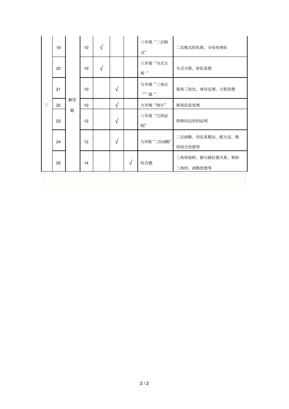 数学习题双向细目表_第2页