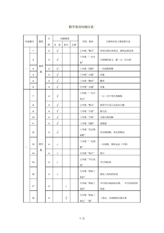 数学习题双向细目表