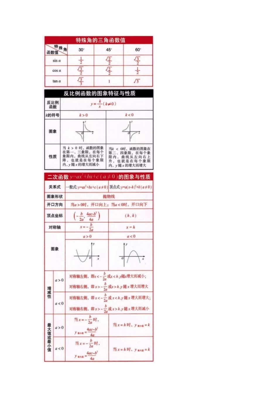 数学之初中数学三年公式表大全_第1页