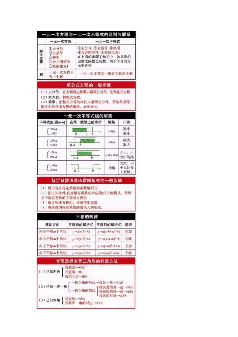 数学之初中数学三年公式表大全_第2页