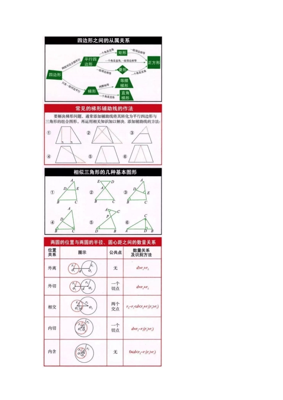 数学之初中数学三年公式表大全_第3页