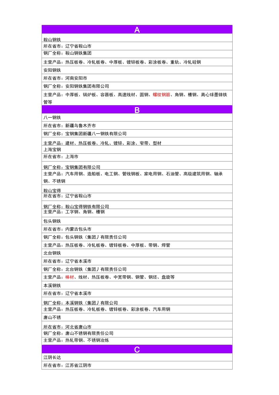 中国钢厂分布表(资料整理)_第1页