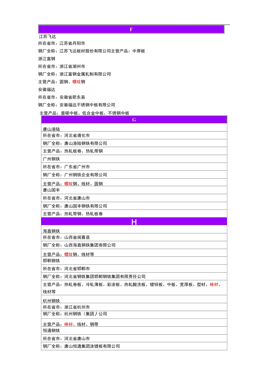 中国钢厂分布表(资料整理)_第3页