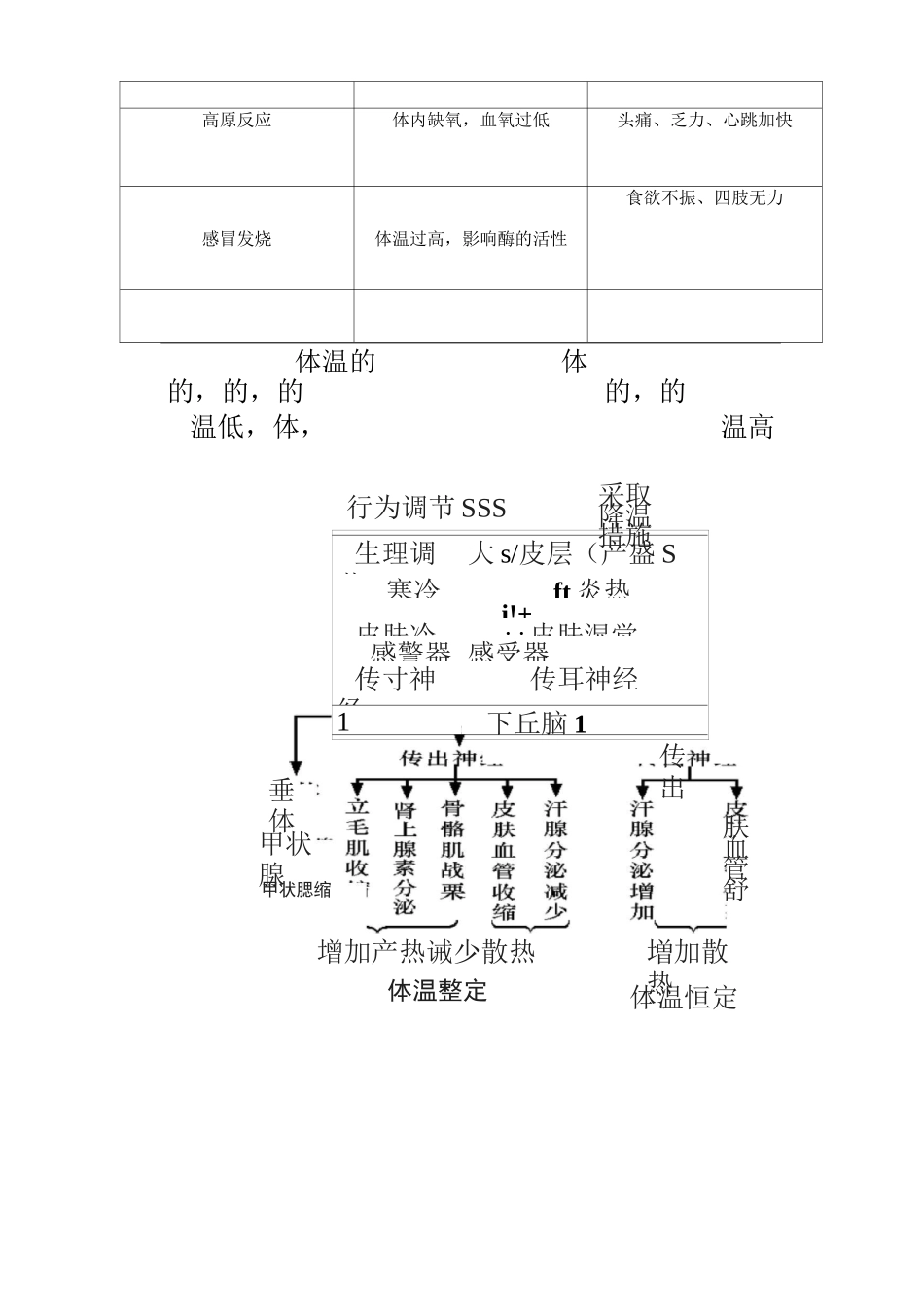 体温水盐血糖平衡调节_第3页