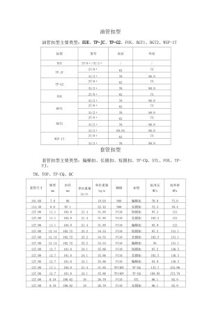 油套管及钻具扣型
