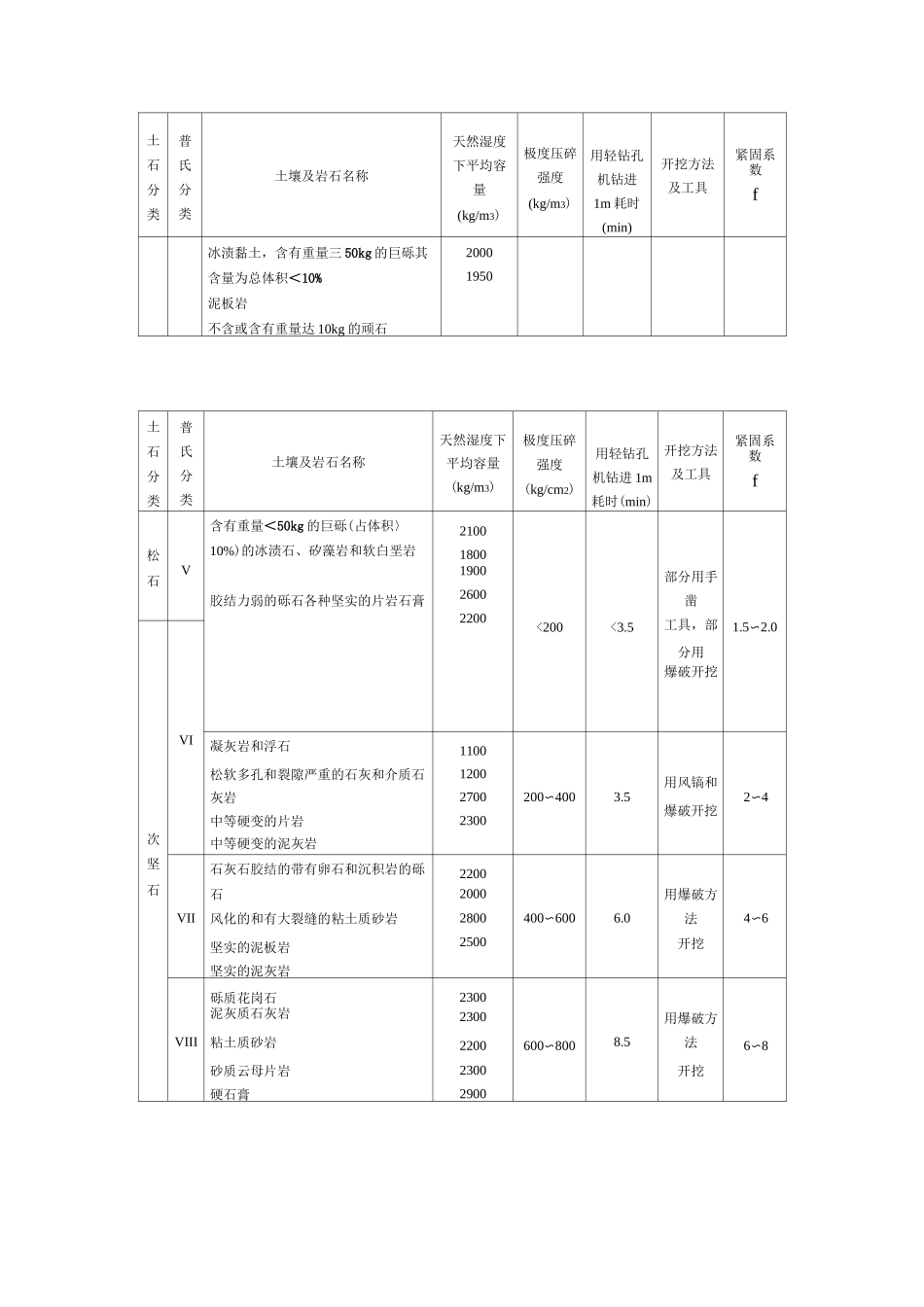 岩石硬度一览表12_第2页
