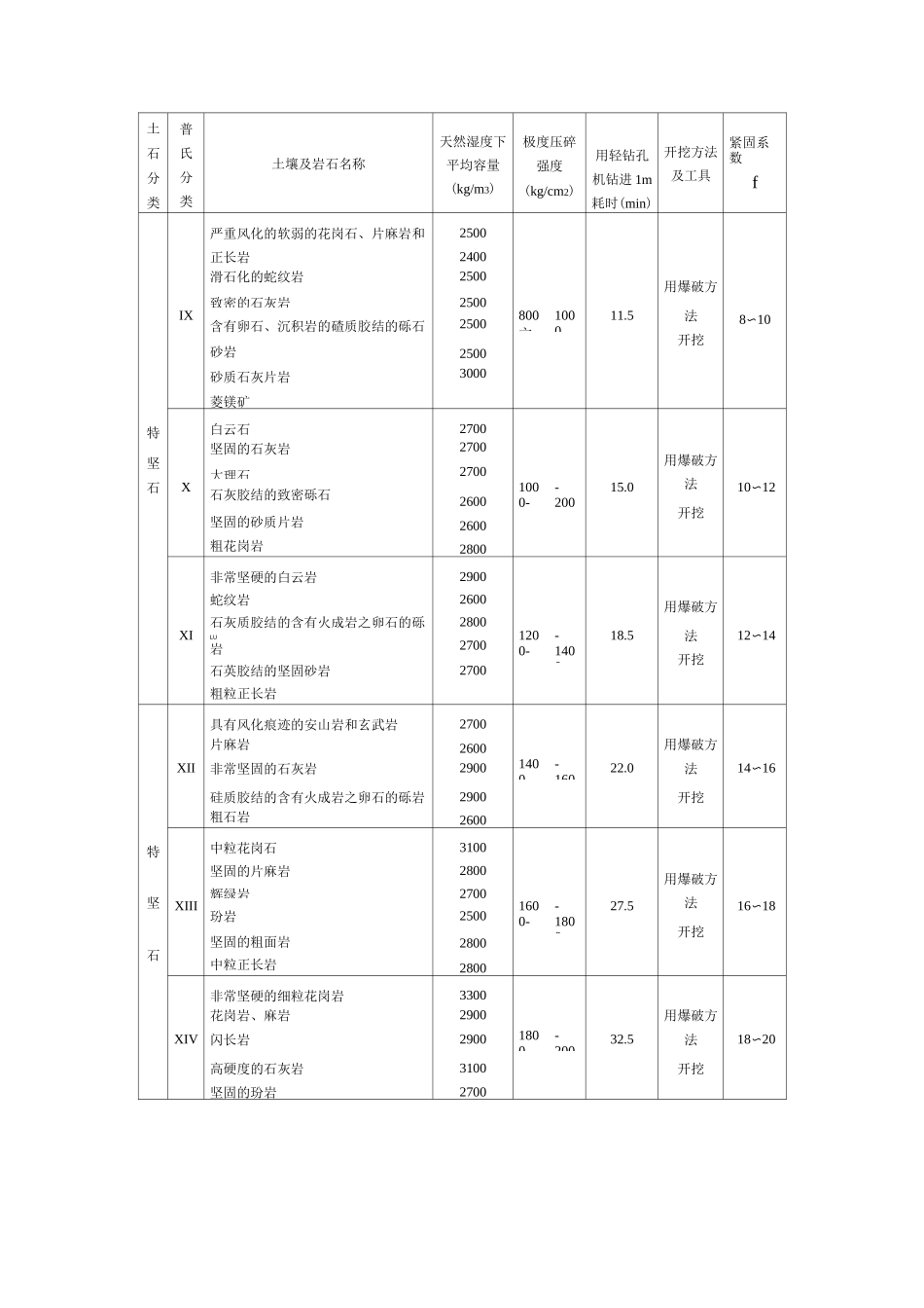 岩石硬度一览表12_第3页