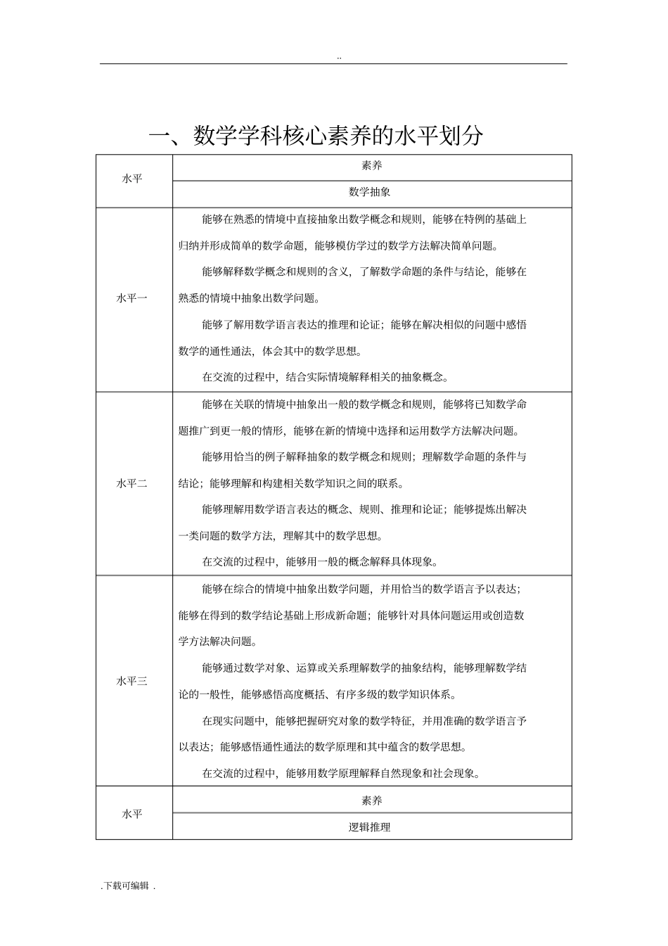 数学素养与评价的水平划分_第1页