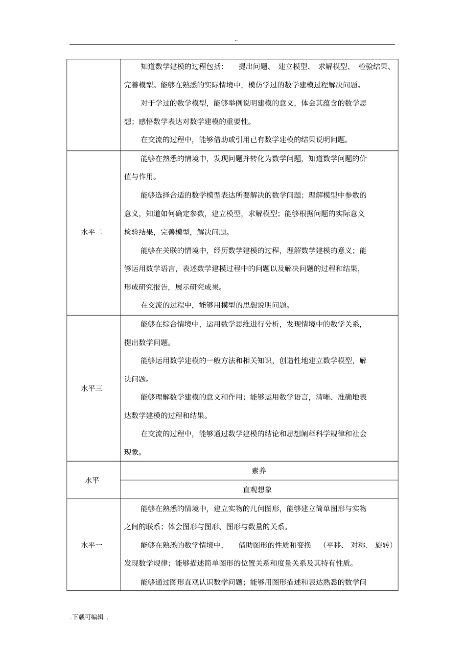 数学素养与评价的水平划分_第3页