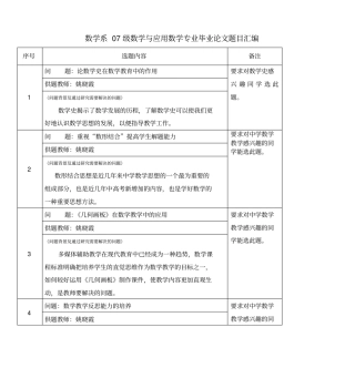 数学系07级数学与应用数学专业毕业论文题目汇编剖析