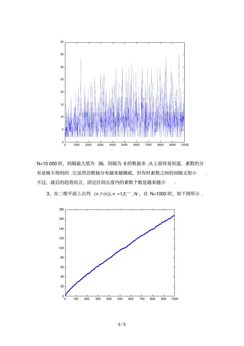 数学试验素数的分布_第3页