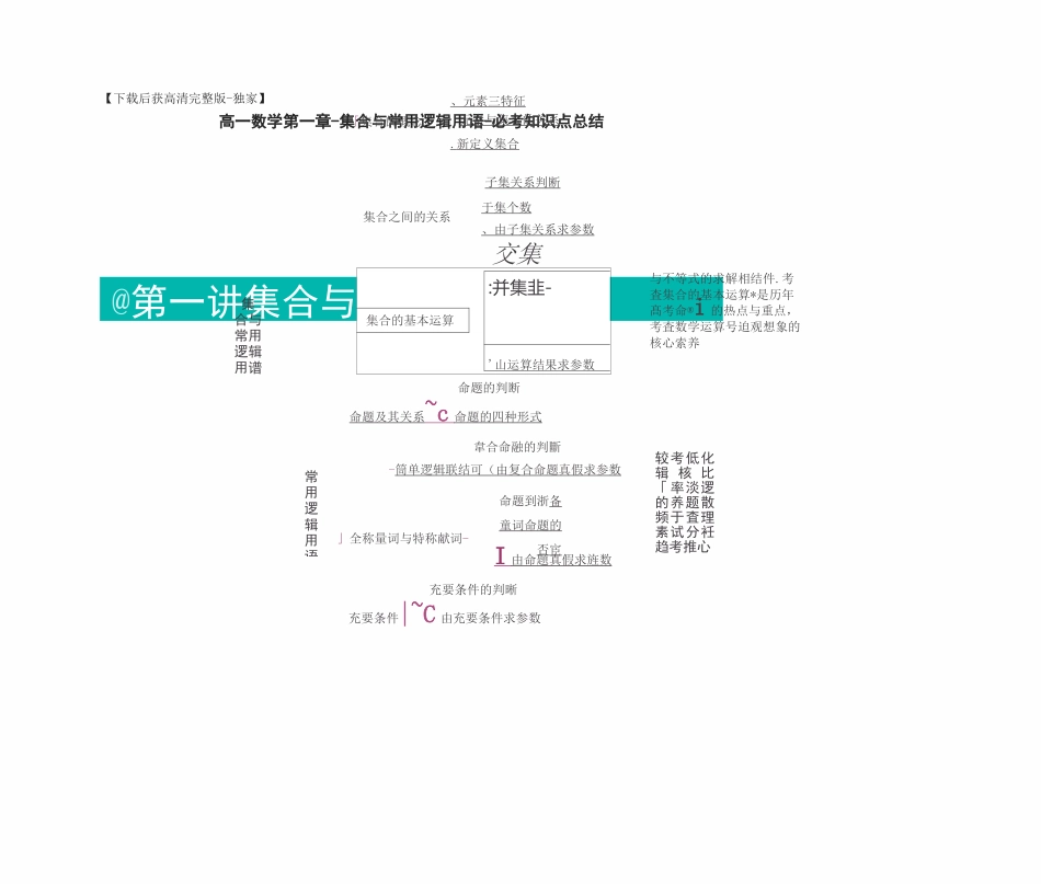 [荐]高一数学第一章-集合与常用逻辑用语-必考知识点总结_第1页