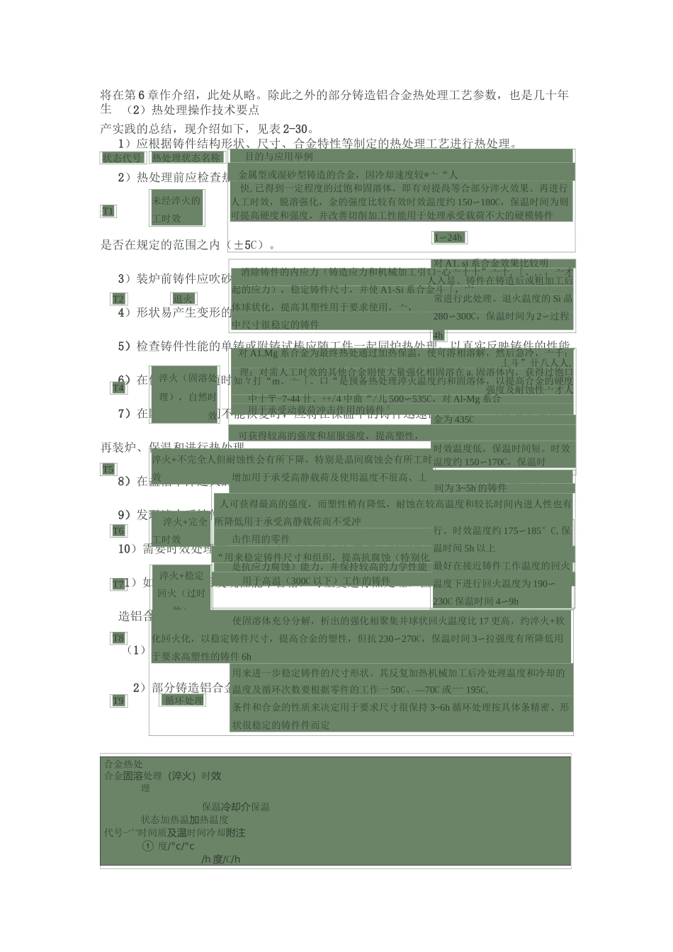 铸造铝合金热处理_第3页