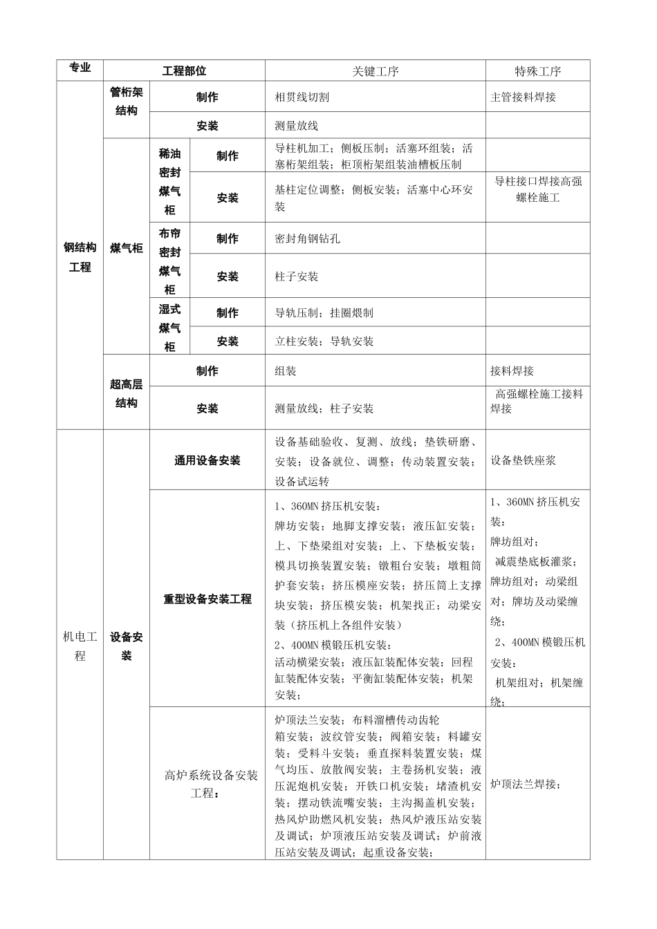 关键工序特殊工序识别_第2页