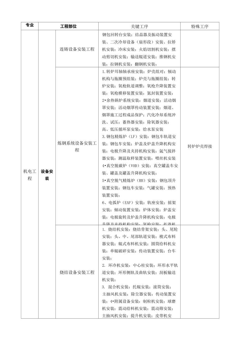 关键工序特殊工序识别_第3页