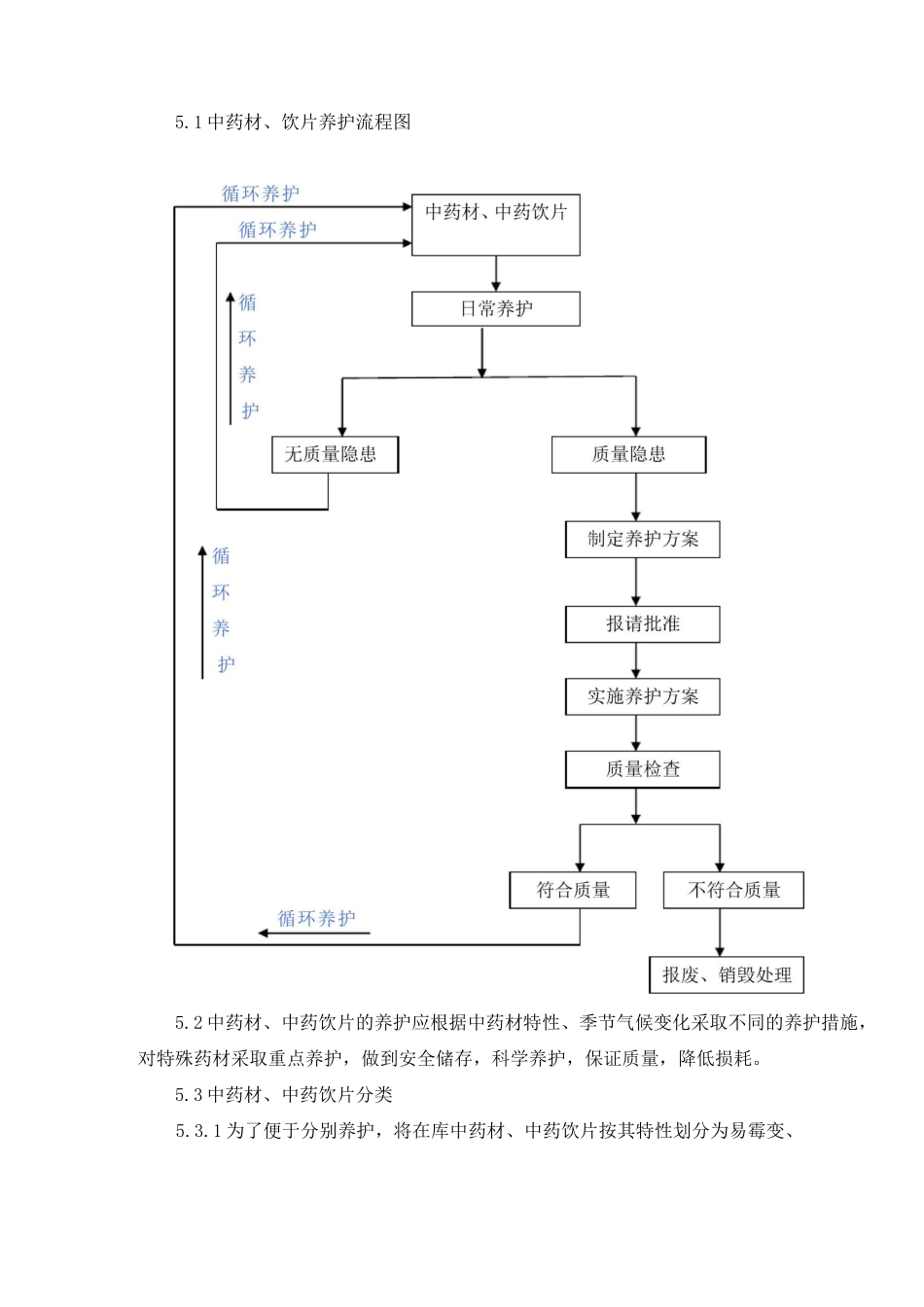 中药材中药饮片养护_第2页