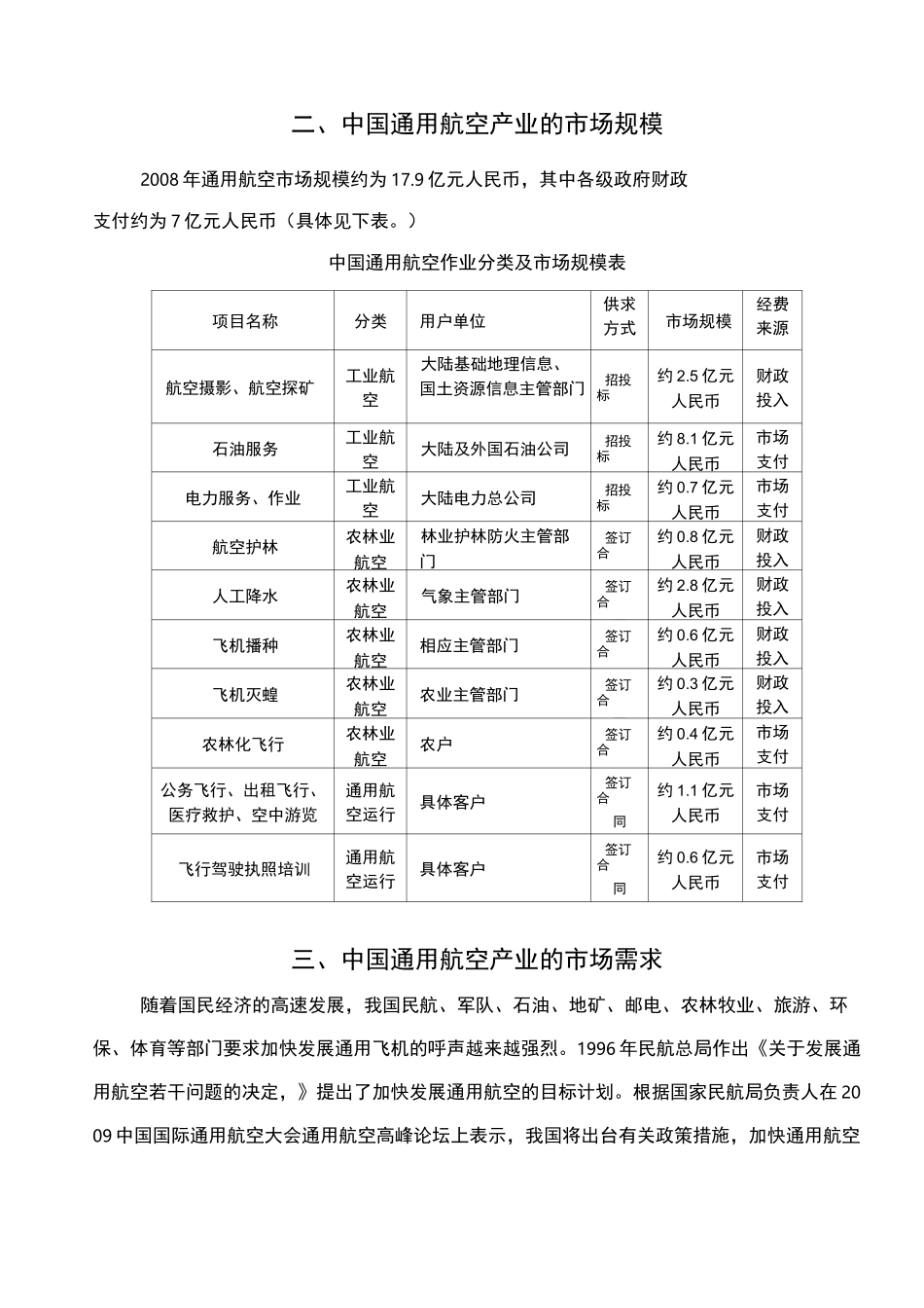 中国通用航空现状_第2页