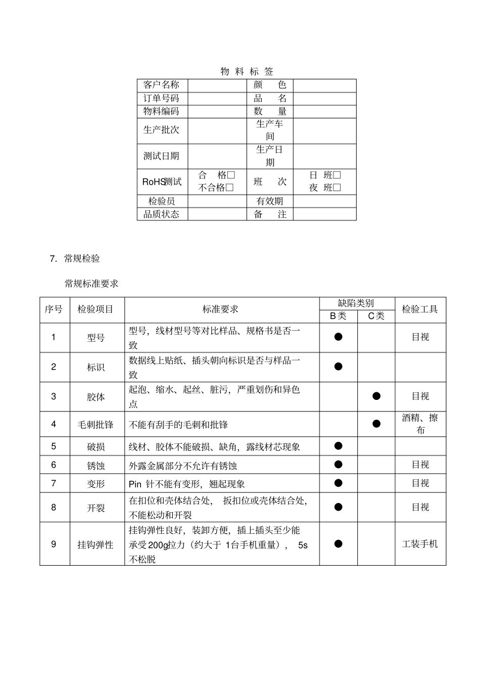 数据线检验标准分析_第3页