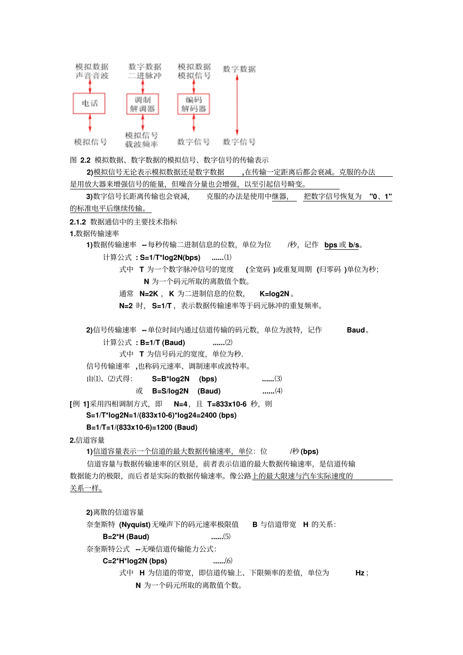 数据通信技术基础知识_第2页