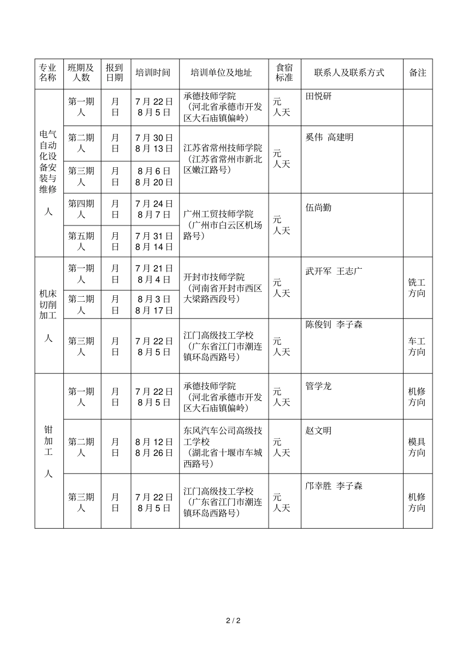 数控加工等五个专业师资培训安排表_第2页