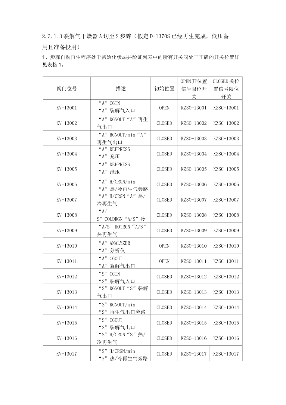 裂解气干燥器及再生操作_第2页