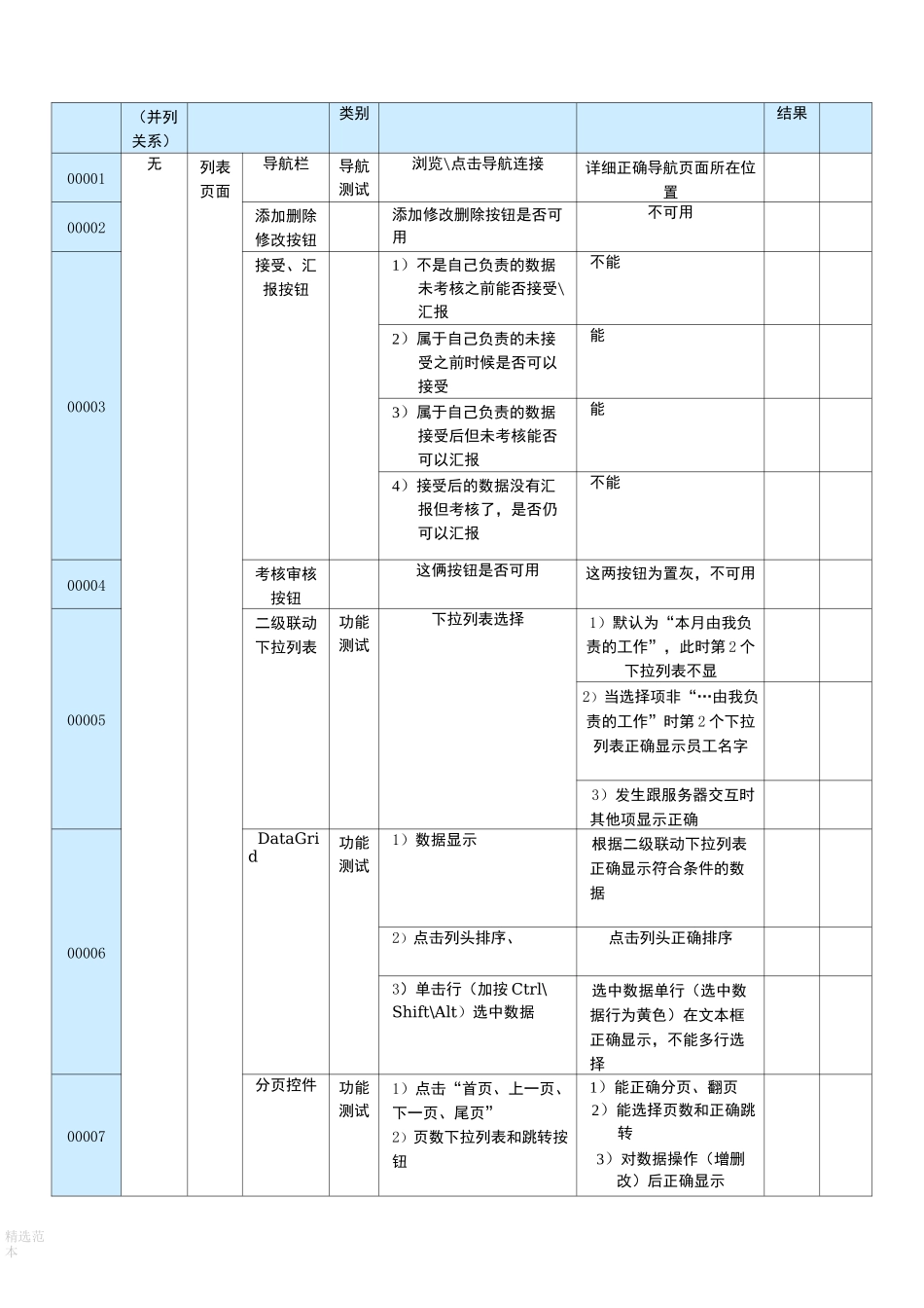 软件测试 测试用例实例(含：功能测试用例、性能测试用例、兼容性测试用例)_第3页