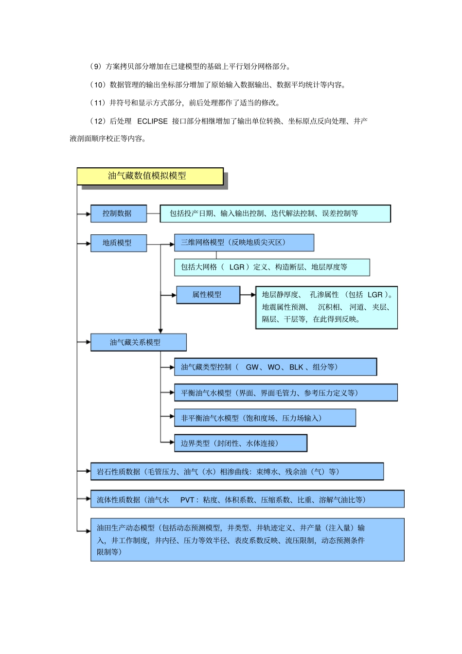 数模模型的构成及历史拟合方法讲解_第3页