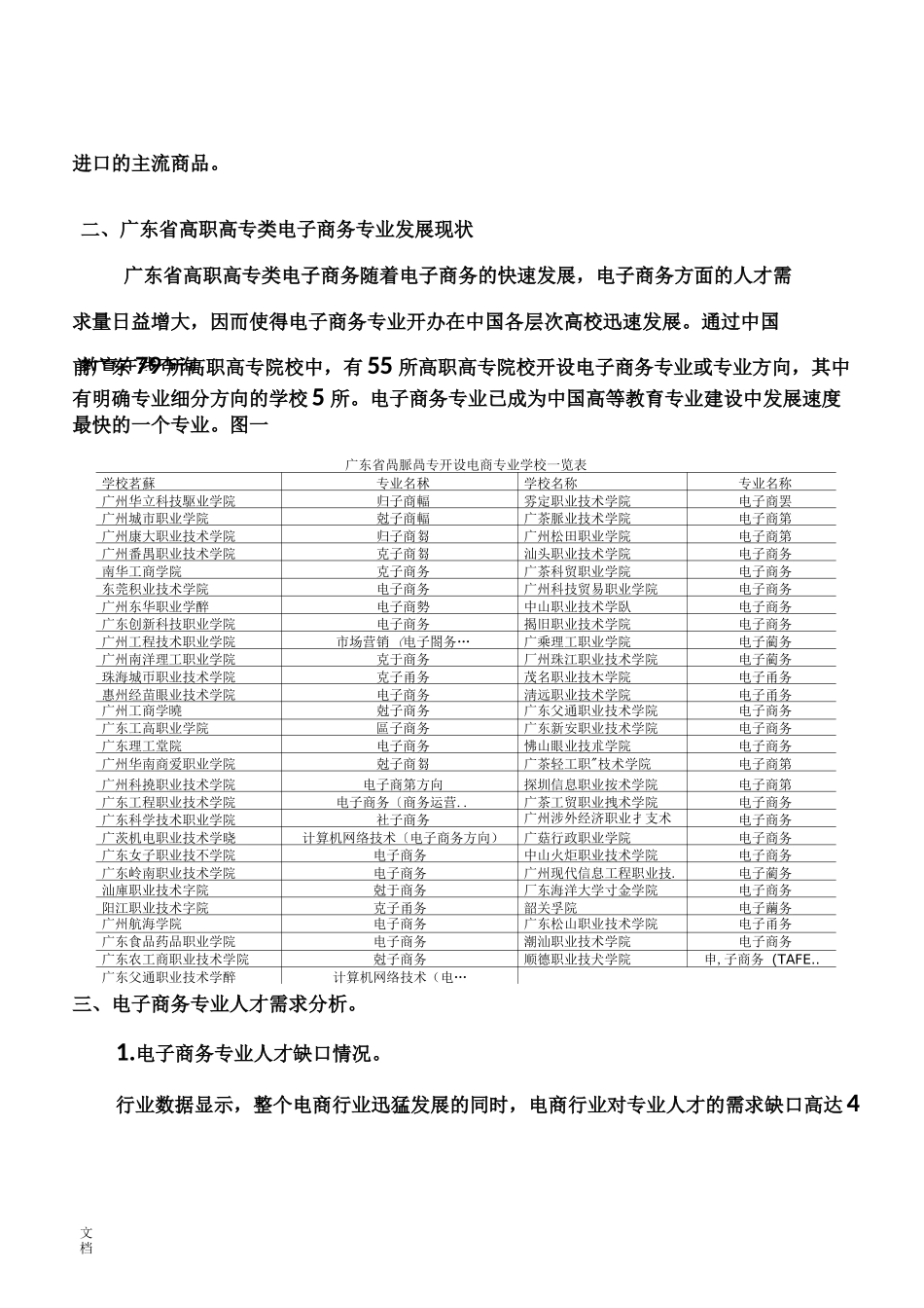 电子商务专业人才需求调研报告材料_第3页