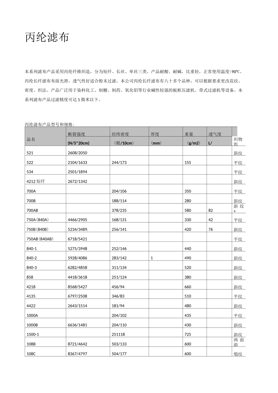 各种滤布性能及规格_第1页
