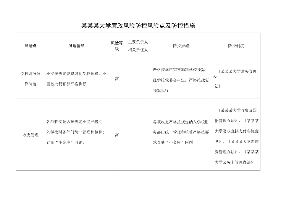 大学廉政风险防控风险点及防控措施_第1页