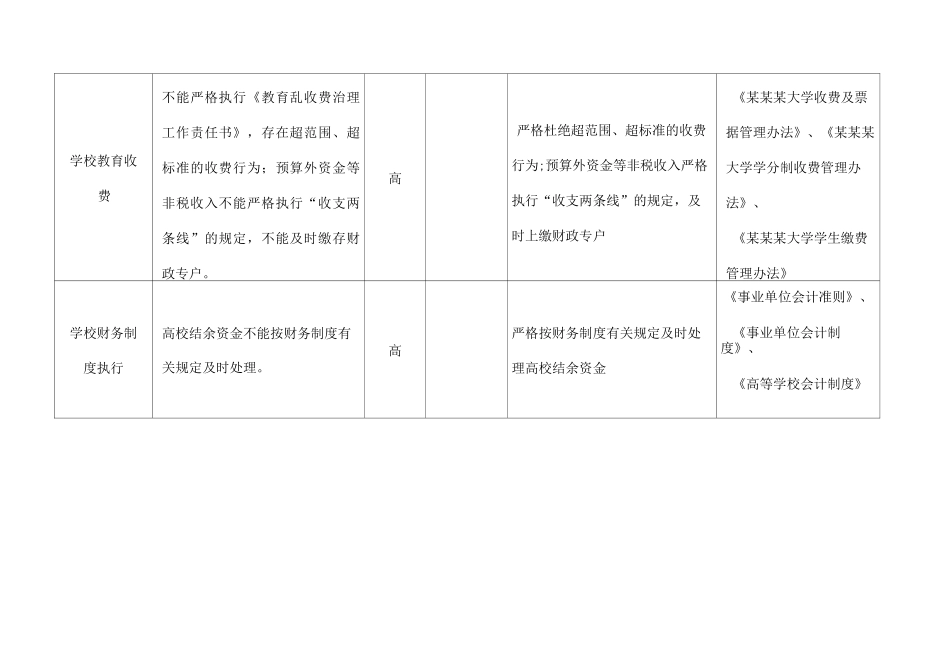 大学廉政风险防控风险点及防控措施_第2页
