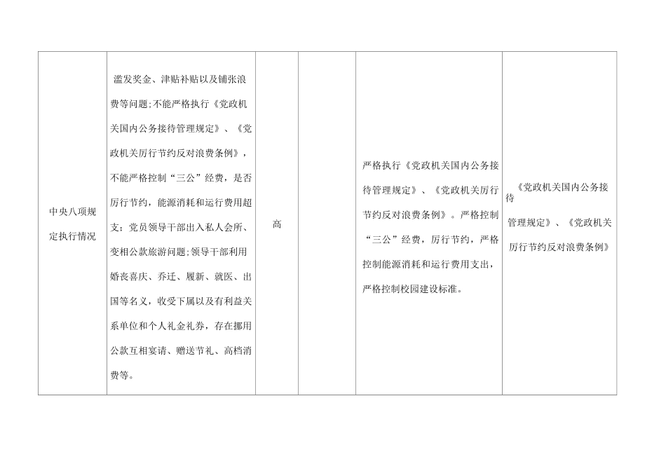 大学廉政风险防控风险点及防控措施_第3页