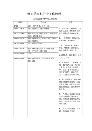 整形美容科某级医院护士工作流程
