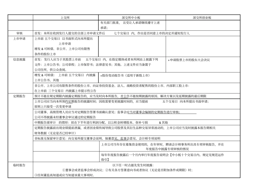 整理-上规则对比_第2页