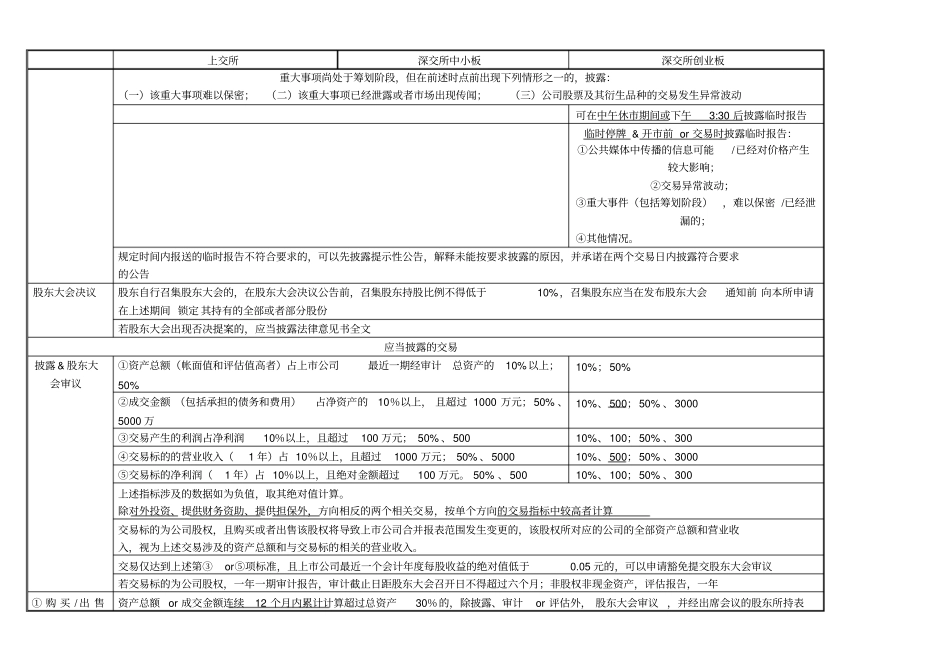 整理-上规则对比_第3页