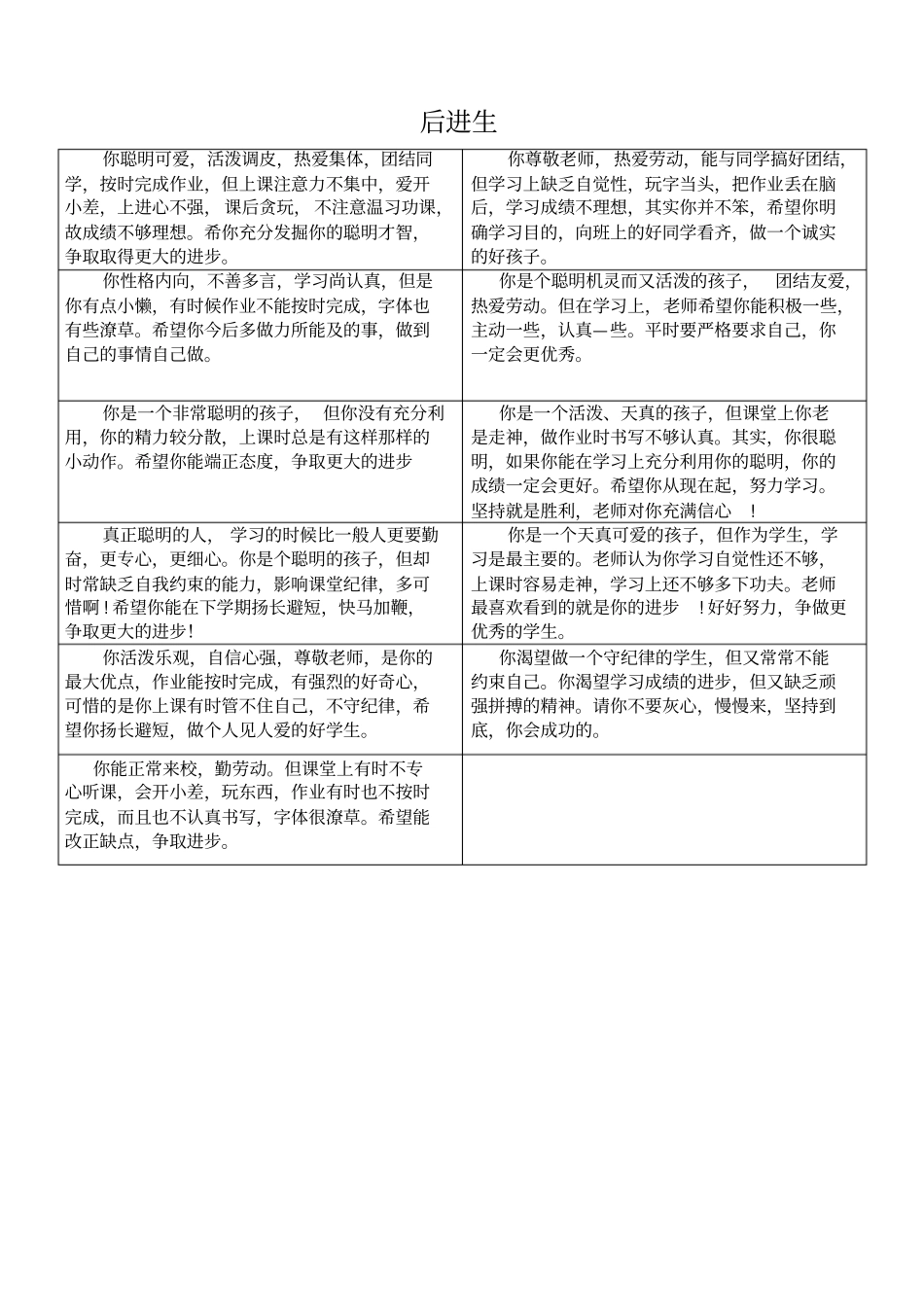 整理好的各层次学生家庭报告评语_第3页