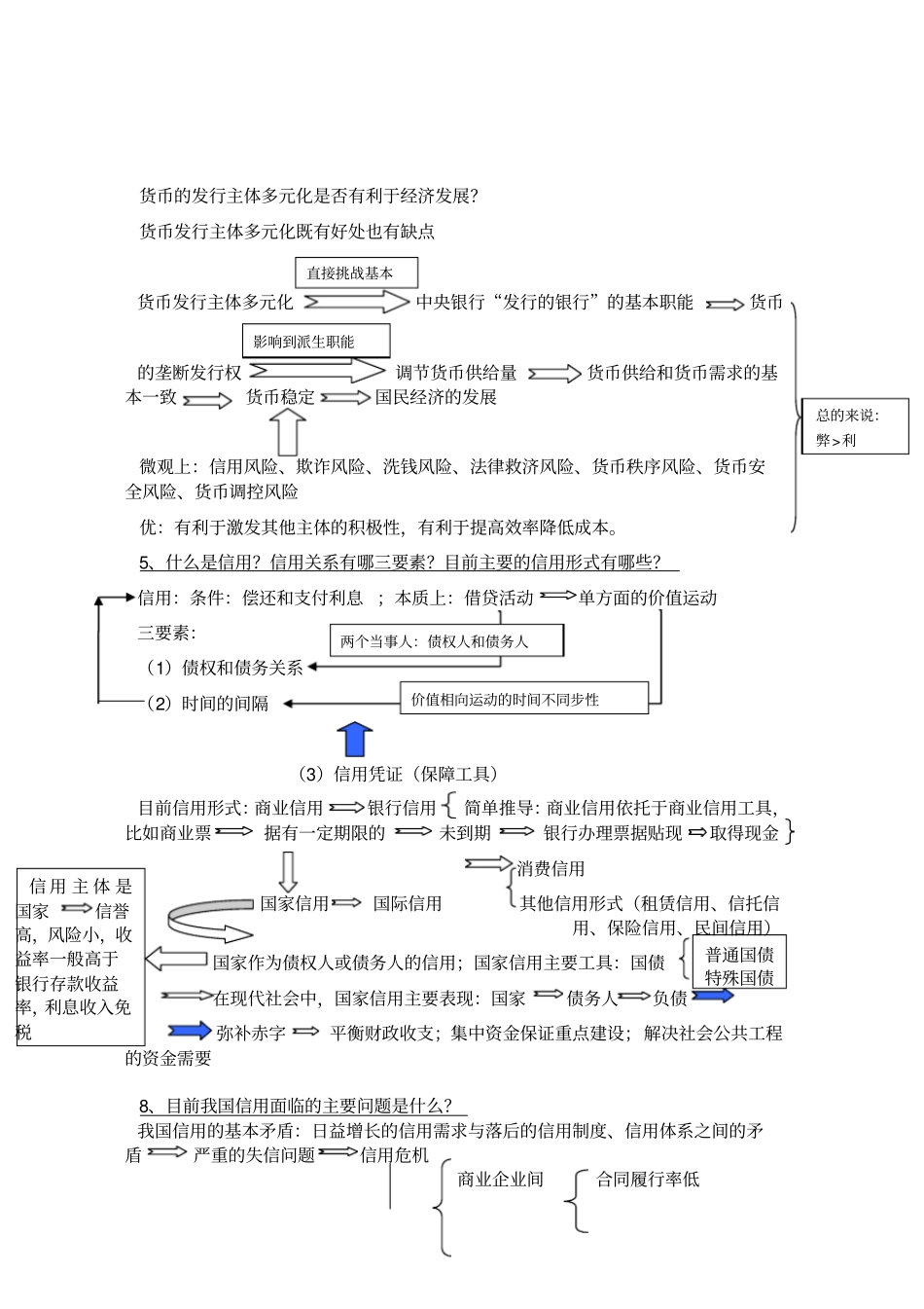 整理的货币金融学的复习资料剖析_第2页