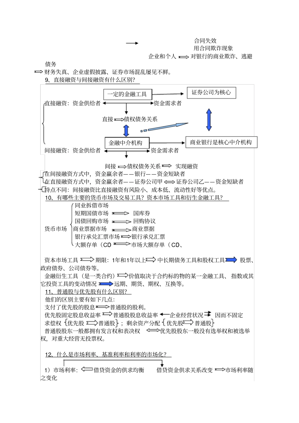 整理的货币金融学的复习资料剖析_第3页