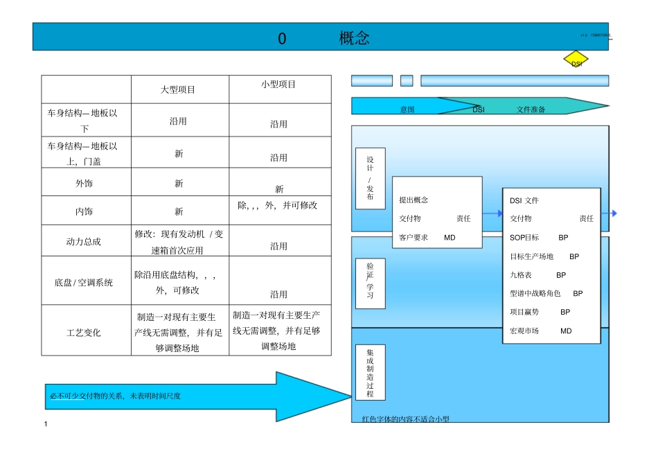 整车开发流程_第1页