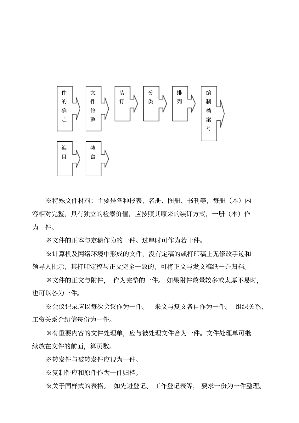 文书整理归档的方法和步骤_第2页