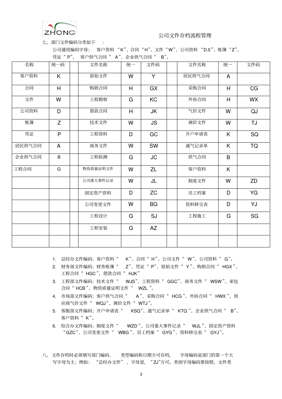 文件存档流程管理_第2页
