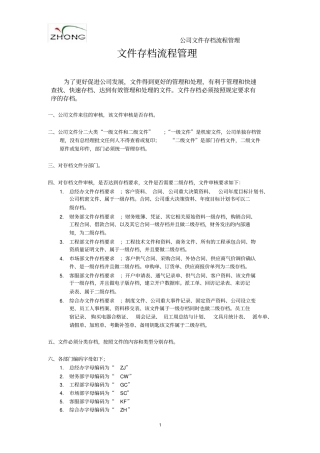 文件存档流程管理