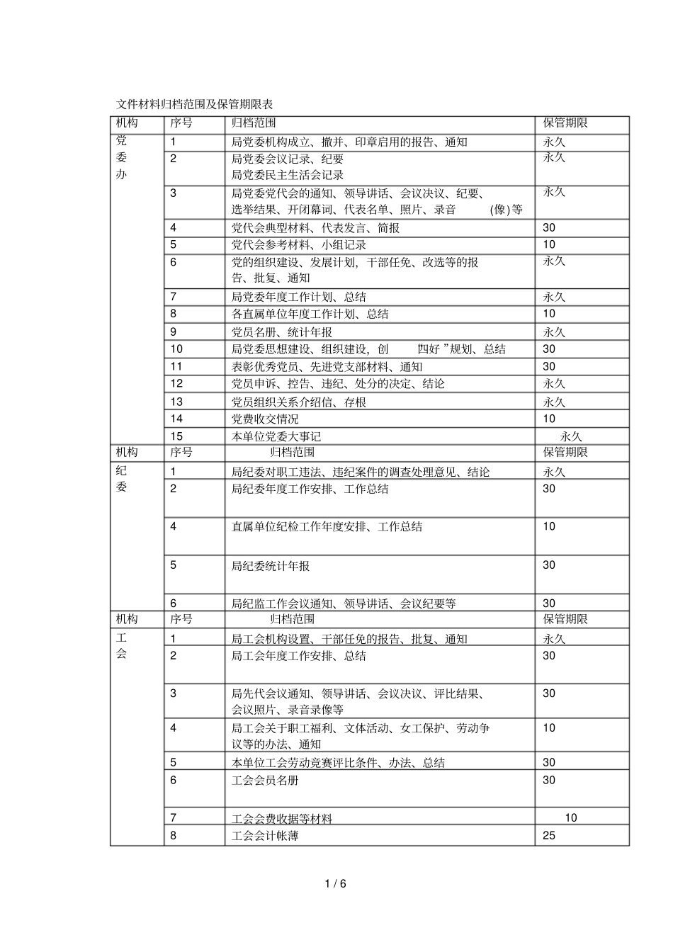 文件材料归档范围及保管期限表_第1页