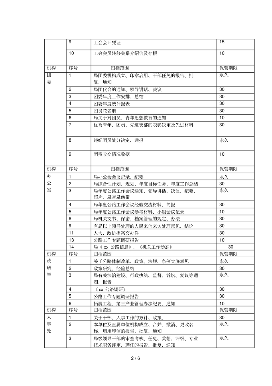 文件材料归档范围及保管期限表_第2页