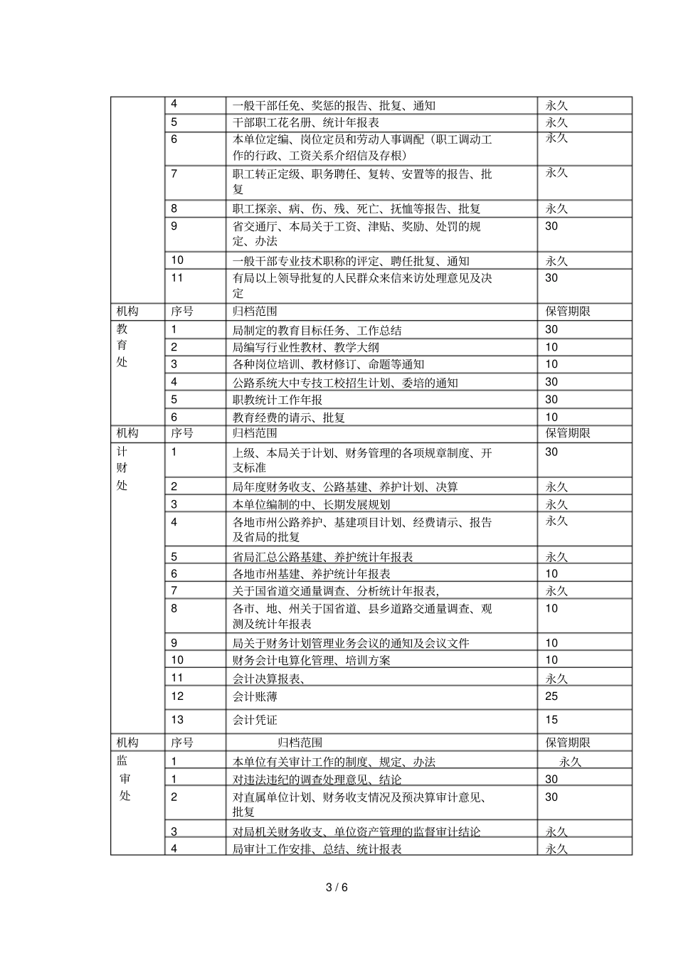 文件材料归档范围及保管期限表_第3页