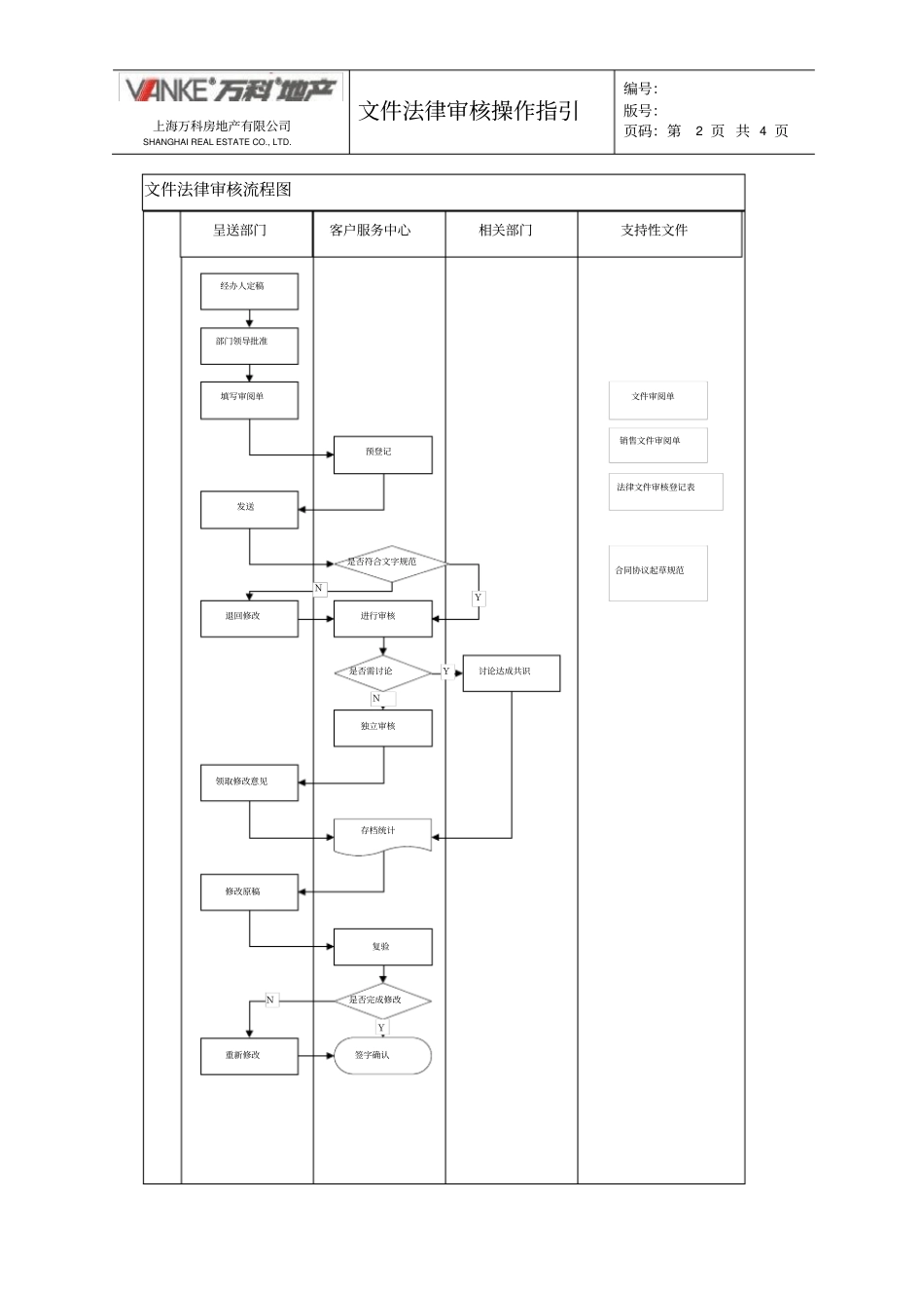 文件法律审核操作指引_第2页